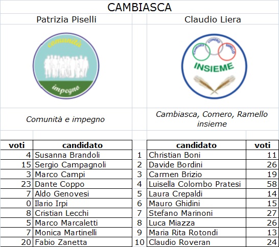 cambiasca due